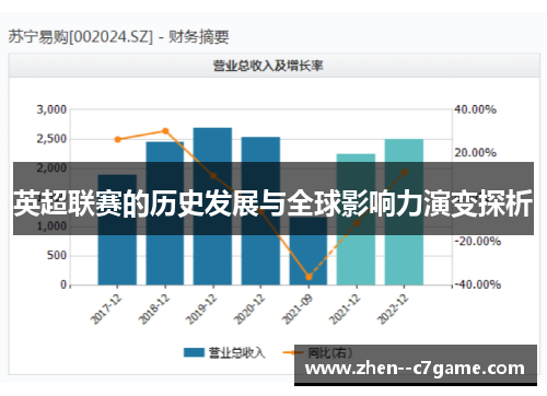 英超联赛的历史发展与全球影响力演变探析