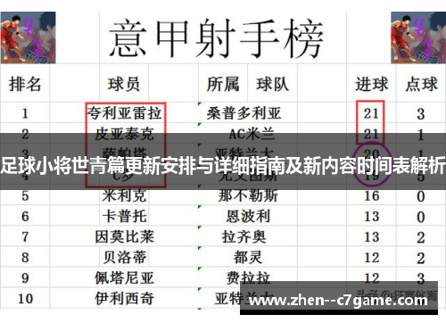 足球小将世青篇更新安排与详细指南及新内容时间表解析 足球小将世青篇更新安排与详细指南及新内容时间表解析