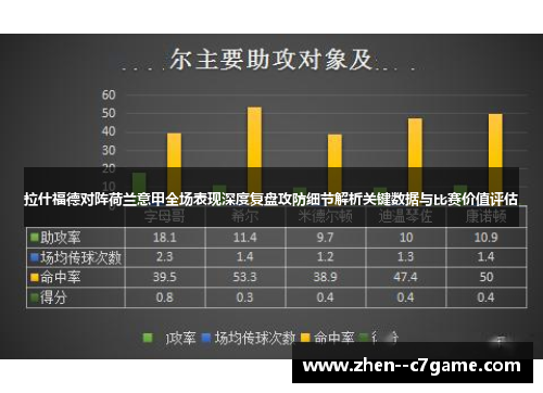 拉什福德对阵荷兰意甲全场表现深度复盘攻防细节解析关键数据与比赛价值评估 拉什福德对阵荷兰意甲全场表现深度复盘攻防细节解析关键数据与比赛价值评估