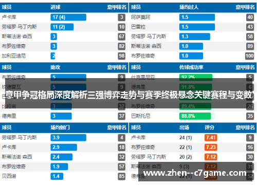 意甲争冠格局深度解析三强博弈走势与赛季终极悬念关键赛程与变数 意甲争冠格局深度解析三强博弈走势与赛季终极悬念关键赛程与变数