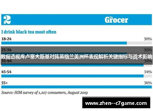 数据透视库卢塞夫斯基对阵英格兰美洲杯表现解析关键指标与战术影响 数据透视库卢塞夫斯基对阵英格兰美洲杯表现解析关键指标与战术影响
