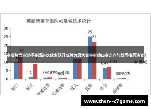 赛后复盘亚洲杯赛场进攻效率跃升成胜负最大变量驱动比赛走向与战局格局演变